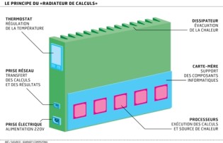radiateurs-calcul